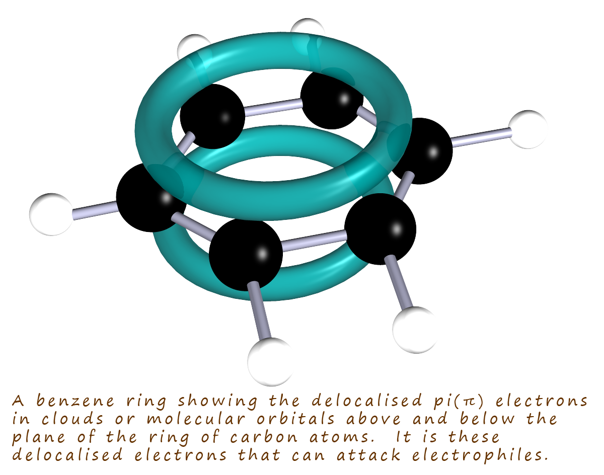 model showing the delocalised electrons in a benzene ring